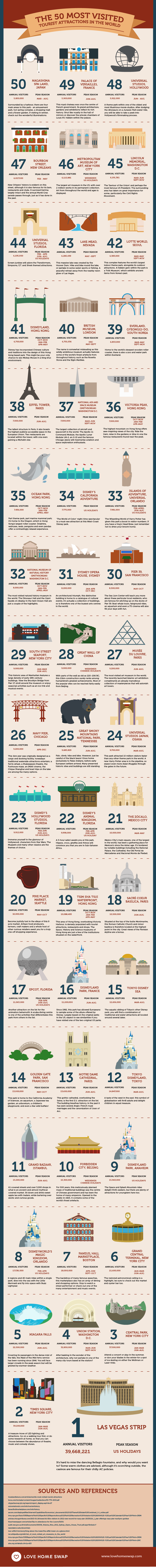 Infográfico com as 50 maiores atrações e lugares mais visitados do mundo